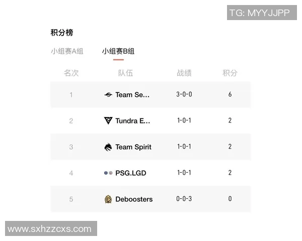 DOTA2比赛经验排行榜揭晓RNG战队荣登第十名引发热议